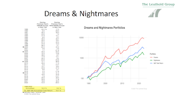 #59 - “Dreams” And “Nightmares”